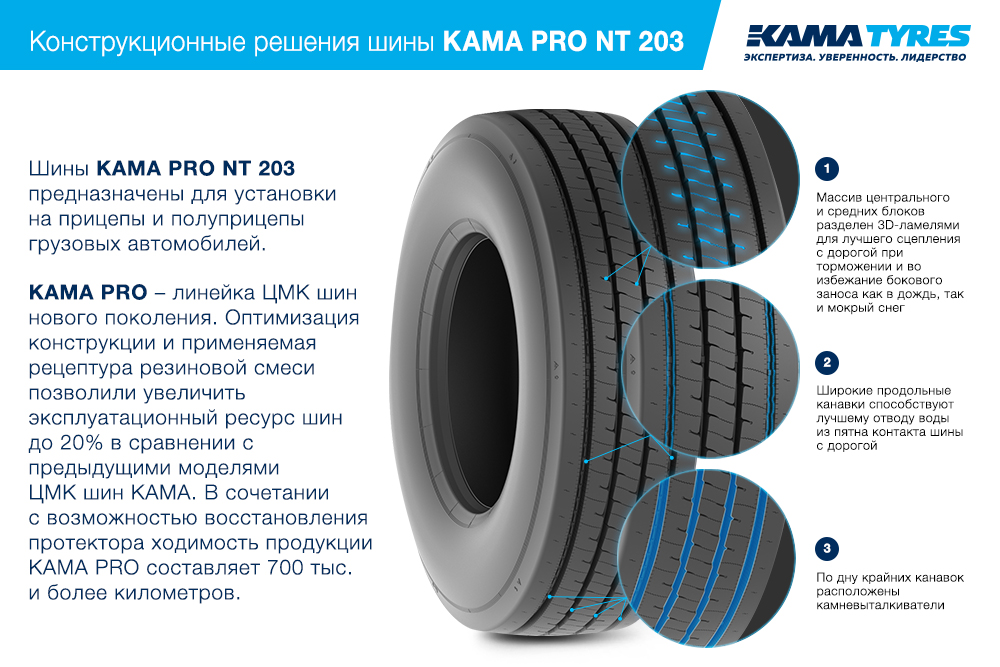 ЦМК шины KAMA PRO NT 203 385/65 R22.5 в Сосновом Боре